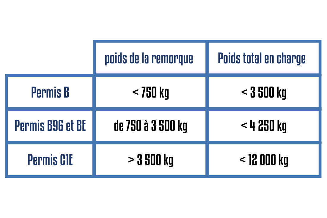 tableau PTAC